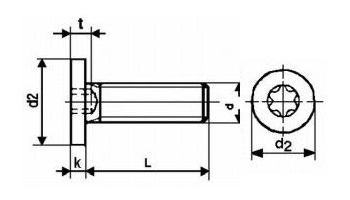 A2 inox