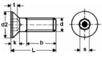 Sécurité -Six pans creux