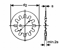 A2 inox